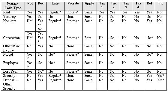 Intraday Income Code Income Code Type Overview